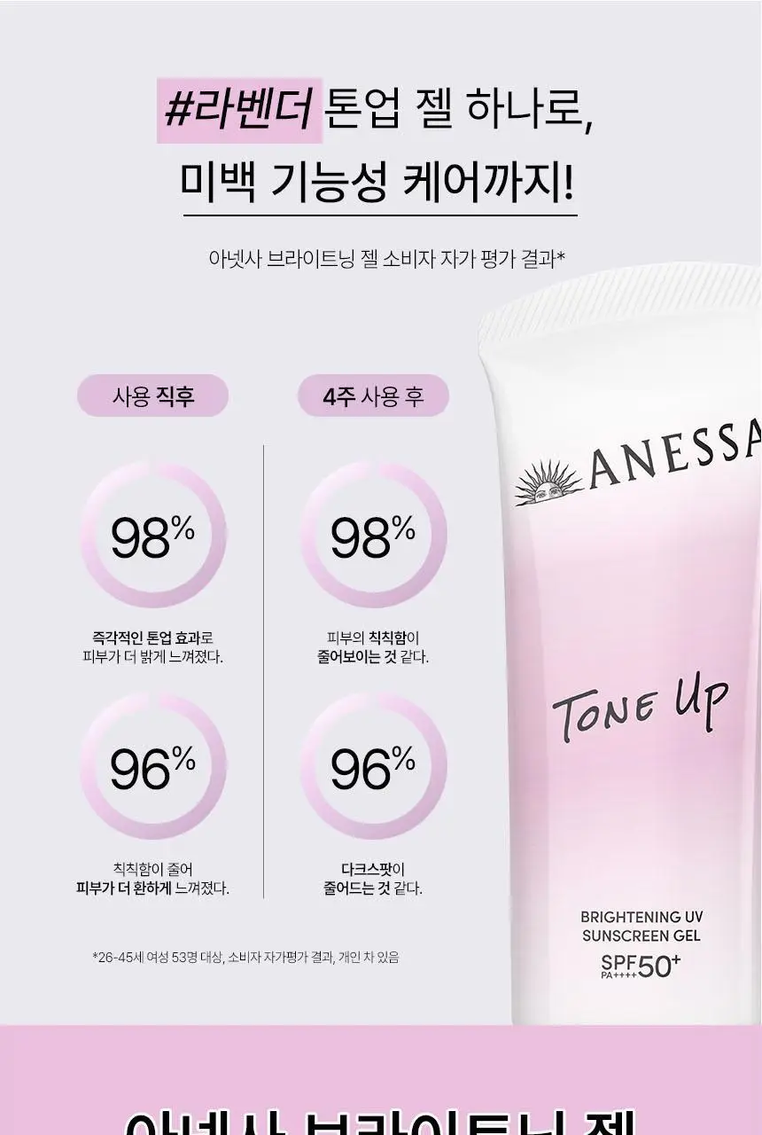 [3월 신상] 아넷사 브라이트닝 UV 선스크린 젤 NA 90g 상세페이지 11